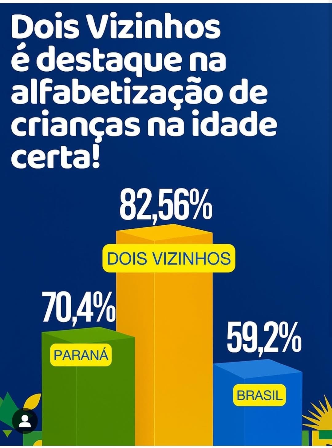 DOIS VIZINHOS RECEBE PRÊMIO NACIONAL CRISTOVAM BUARQUE POR DESTAQUE NA EDUCAÇÃO INTEGRAL